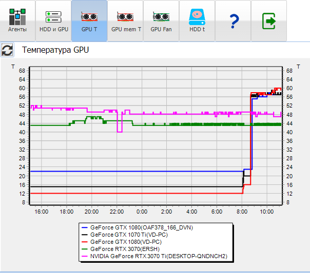Мониторинг температуры GPU